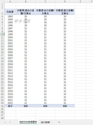 分省份按经营单位所在地分货物进出口总额2022-1993省货物进出口