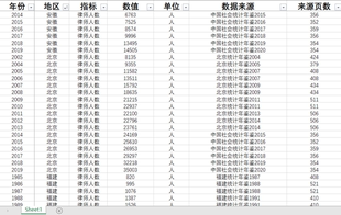 2013 各省律师人数2020只有广东重庆 2014完整 2019 1980缺失多