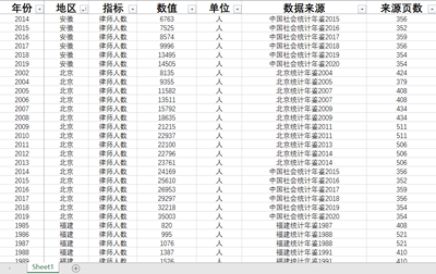 各省律师人数2020只有广东重庆、2019-2014完整、2013-1980缺失多