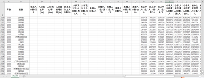 分省份年龄人口教育程度人口文化程度人口未婚人口离婚人口非农业