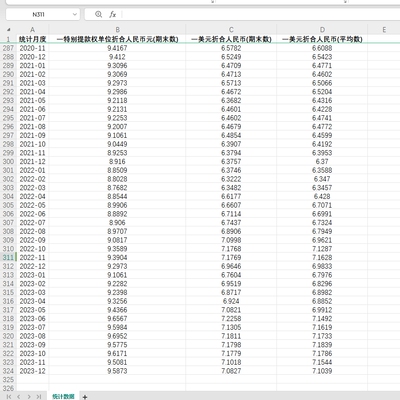 人民币汇率报表美元折合人民币1949-2023月度 人民币基准汇价2024