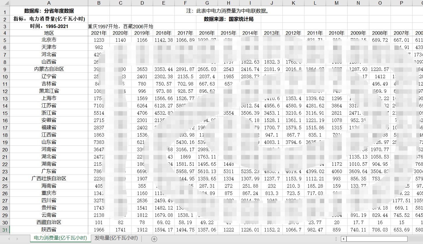 分省电力消费量和发电量2021-1995年度数据31省直辖市2021年-95