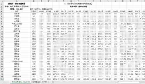 分省电力消费量和发电量2021-1995年度数据31省直辖市2021年-95