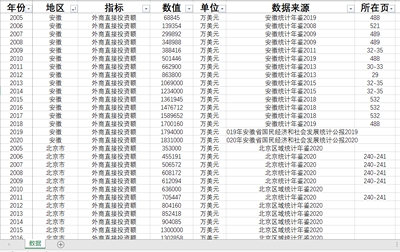 各省外商直接投资额2020-2005部分缺失  应有数据量496  实有431