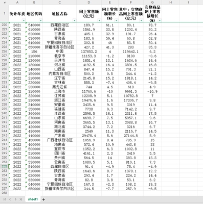 中国及31省网上零售额增长率2022-2015网络销售电子商务网络零售