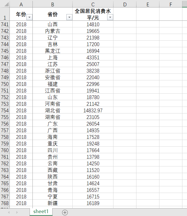 中国各省居民消费水平2018-1994年度数据中国及31省直辖市居民消 商务/设计服务 设计素材/源文件 原图主图