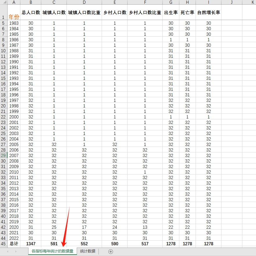 1980-2022省城镇化率城镇人口数出生率死亡率自然增长率乡村人口 商务/设计服务 设计素材/源文件 原图主图