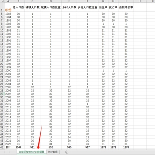 1980 2022省城镇化率城镇人口数出生率死亡率自然增长率乡村人口