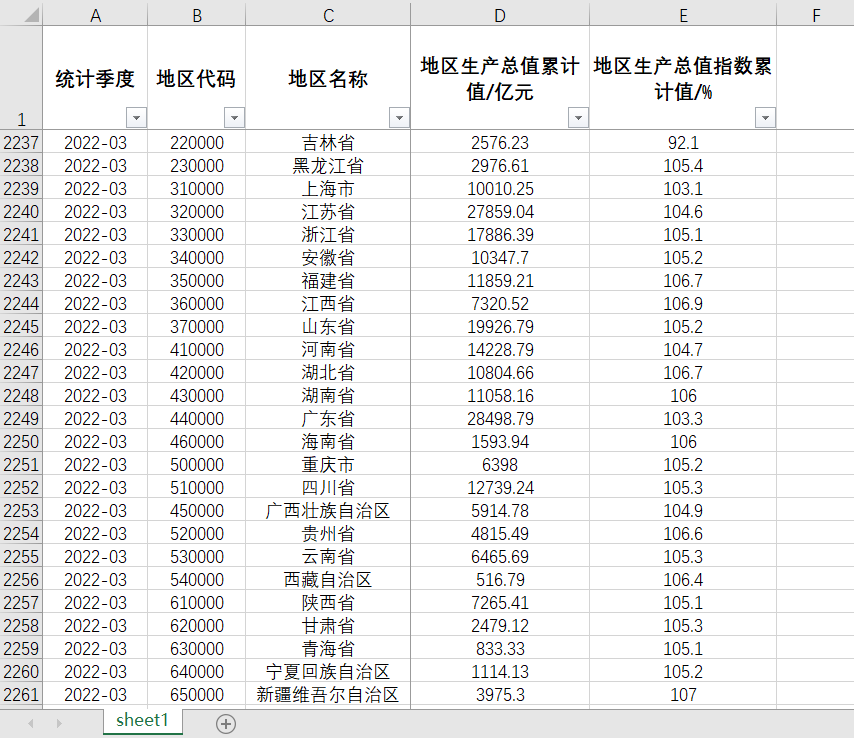 中国及31省直辖市GDP2023-2005季度数据地区生产总值累计值及指数 商务/设计服务 设计素材/源文件 原图主图