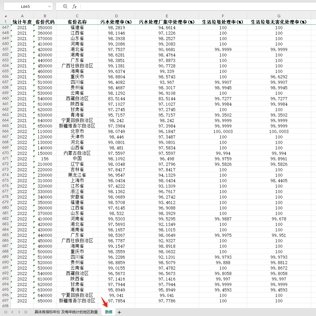 中国+31省级生活垃圾无害化处理率污水处理厂集中处理率2022-1978