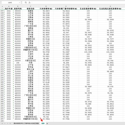 中国+31省级生活垃圾无害化处理率污水处理厂集中处理率2022-1978