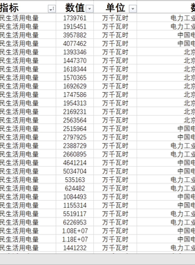 城乡居民生活用电量电力企业线损电量电力消费弹性系数人均生活用