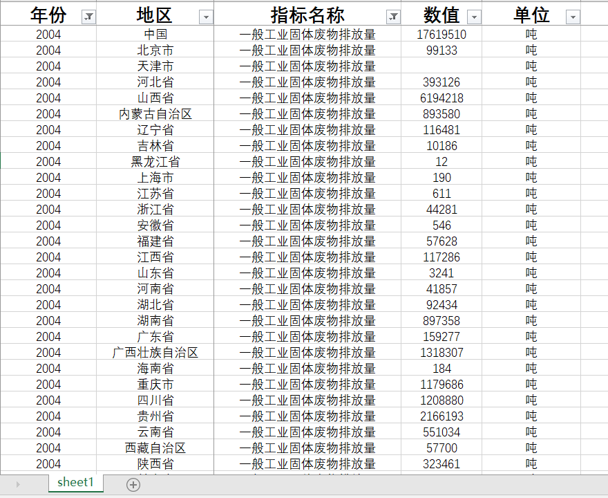 固体废物排放量固体废物综合利用率危险废物产生量等31省直辖市