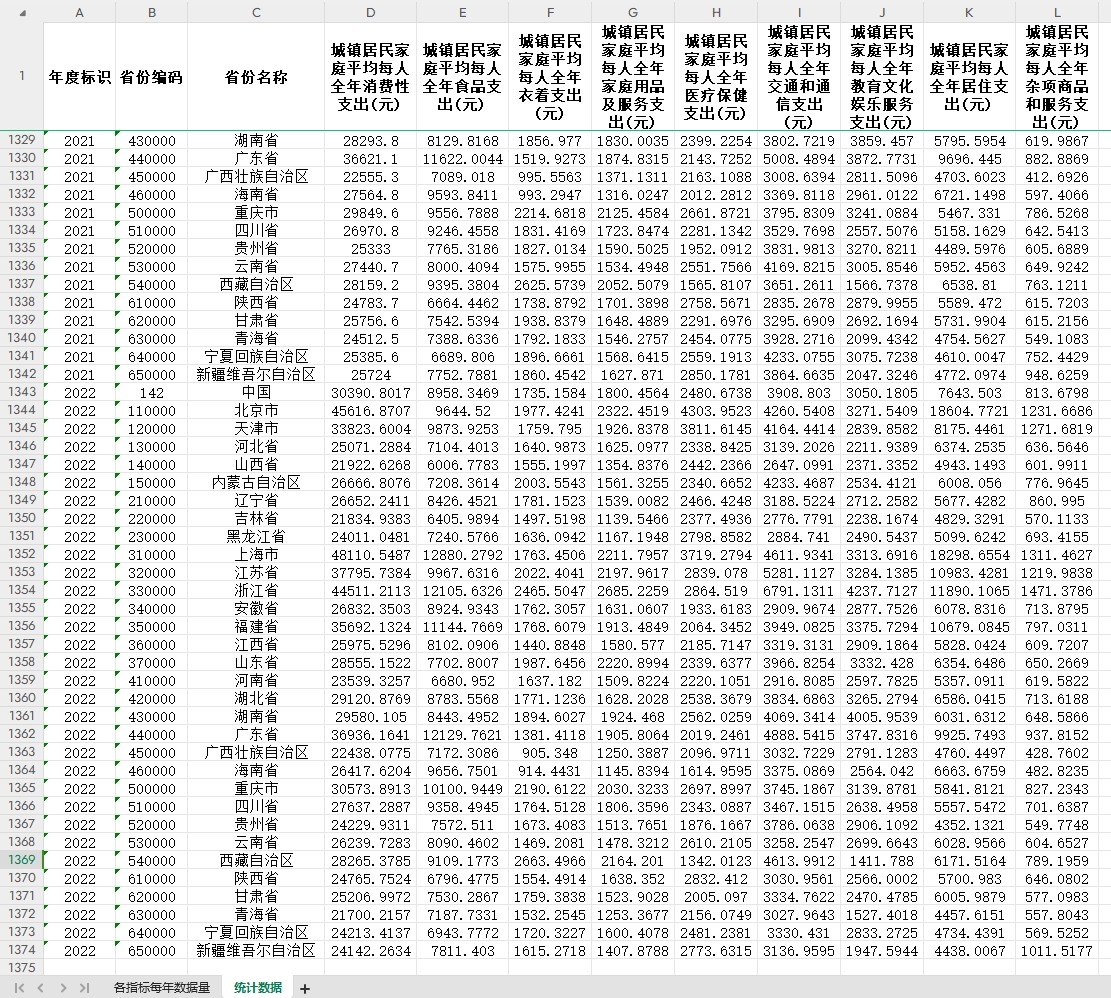 城镇居民人均消费支出构成食品支出衣着支出医疗交通和通信支出等