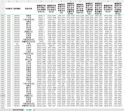 城镇居民人均消费支出构成食品支出衣着支出医疗交通和通信支出等