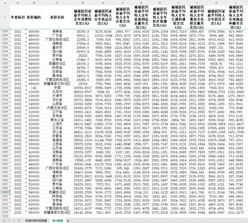 城镇居民人均消费支出构成食品支出衣着支出医疗交通和通信支出等