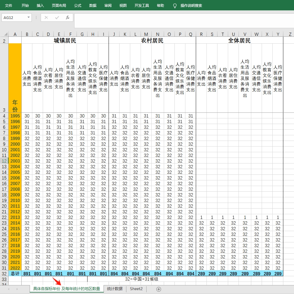 居民人均消费支出构成中国及各省级1995-2022年及农村城镇居民