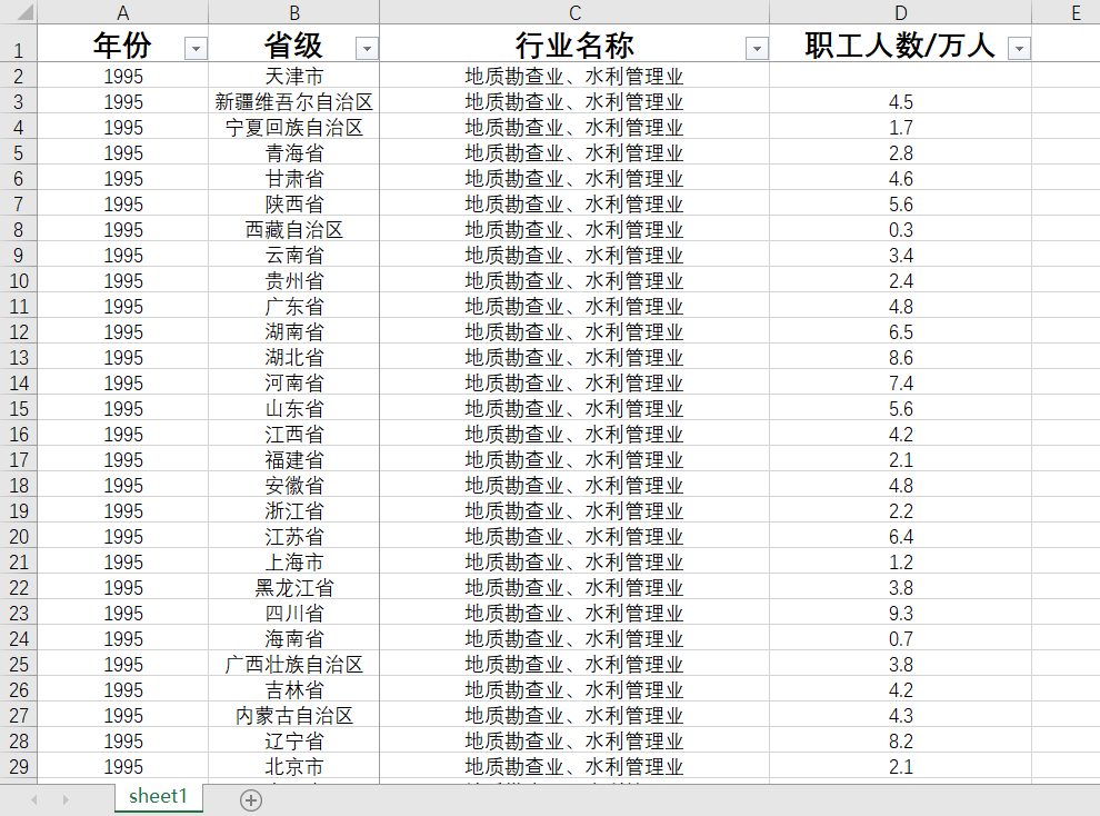 按行业分职工人数中国及31省级1995-2020共有15414条数据
