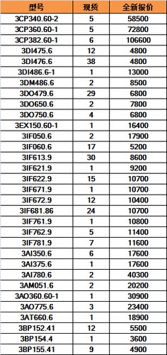 议价贝加莱2005plc模块 17685707177全新原装现货议价议价