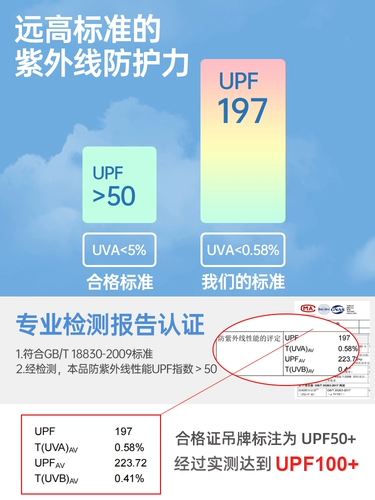 Дорожная одежда для защиты от солнца, быстросохнущая шелковая ветровка