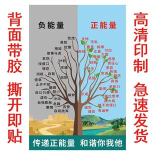 生命能量树墙贴画积极树消极树正负能量树心理咨询室装饰壁纸励志