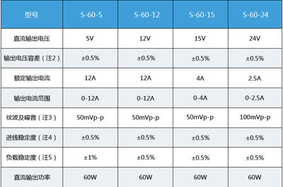 明伟开关电源 S-60-24/12V/5V/15V/36V单路输出电源60W开关电源