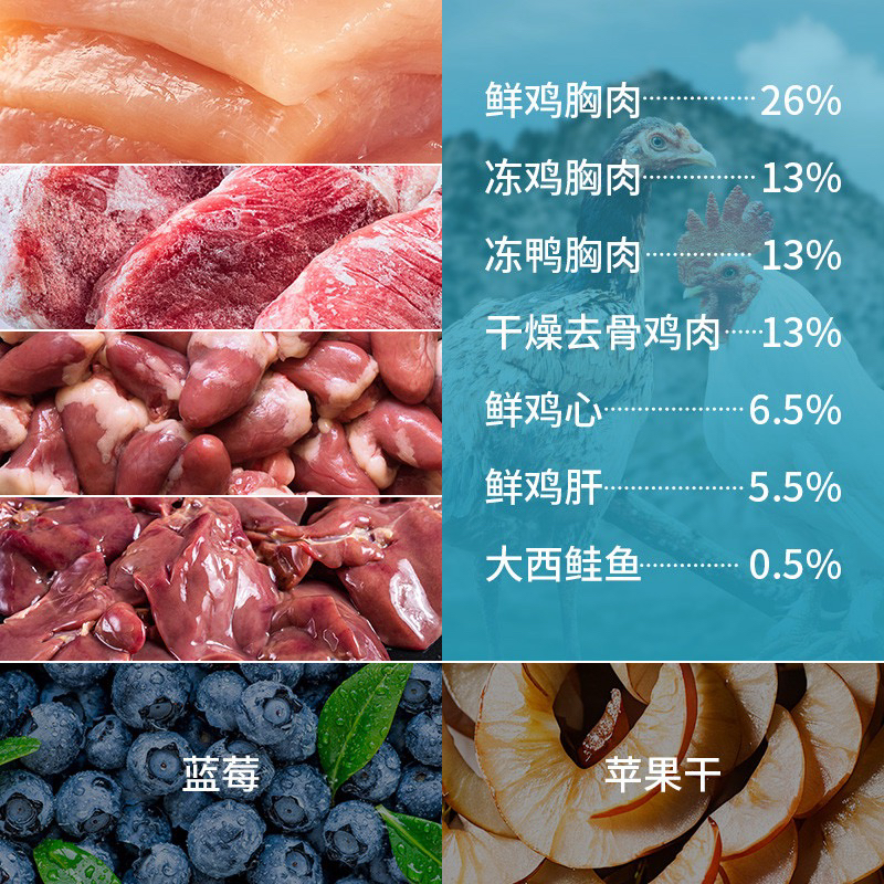 包邮动物小镇冻干狗粮成犬幼犬通用型泰迪金毛柯基比熊博美专用粮