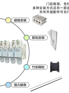 强力磁条 磁粘鞋架配件链接——非本店购买鞋架，配件不通用