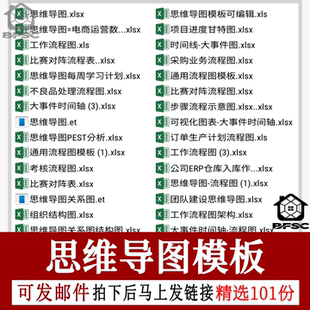 思维导图excel模板数据图表多边形大脑树lm形状工作流程图鱼骨图