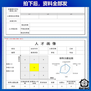 企业人力资源管理人才画像年终招聘rs员工潜力储备分析梯队建设