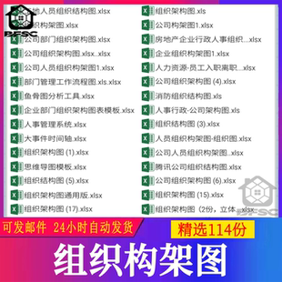 公司组织架构图excel表格模板人员rs消防安全思维导大事件时间轴