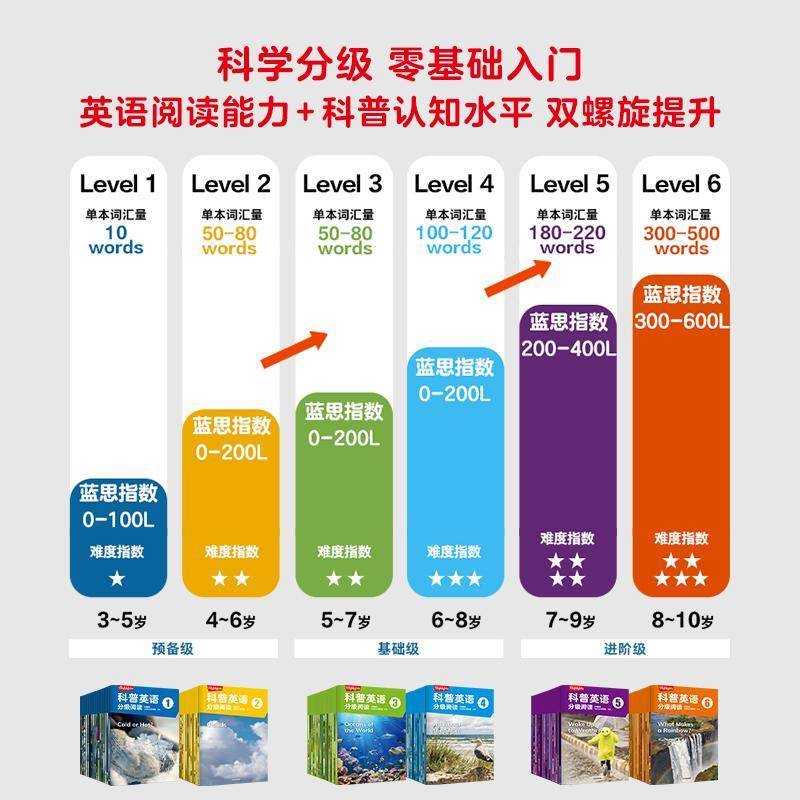 Highlights科普英语分级阅读(5共18册)中信童书项目组英语儿童读物中小学教辅书籍