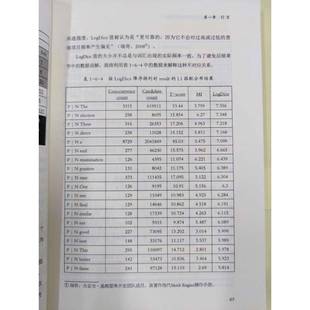 词汇触在英汉对比中的应用王珞珈 外语书籍