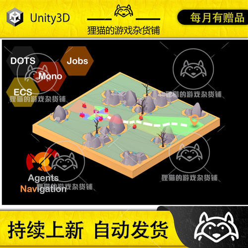 Unity 最新版 Agents Navigation 4.4.4 RTS游戏导航移动插件 - 封面