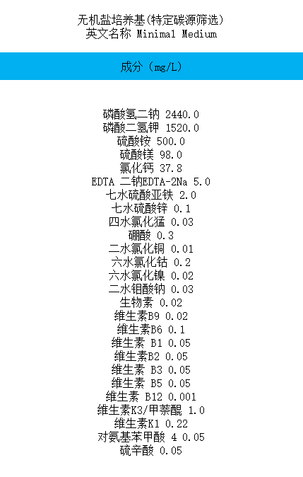 无机盐培养基(特定碳源筛选)250g用于降解特定碳源微生物筛选