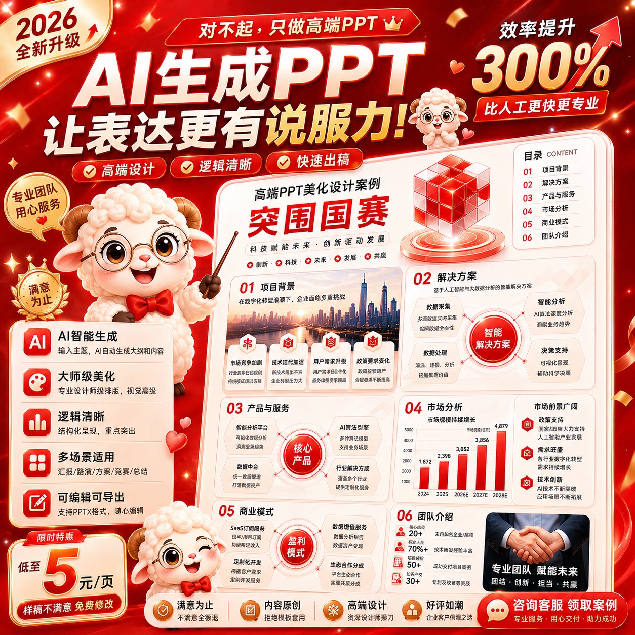 ppt制作代做美化修改排版设计幻灯片课件视频宣传汇报总结演讲pdf图片