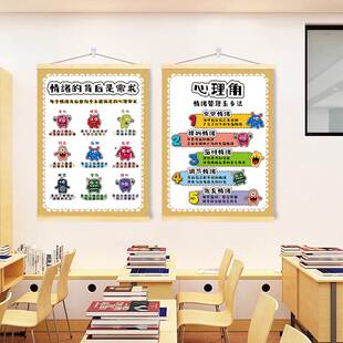 小学生幼儿园教室心理健康开导墙贴报家庭挂画班级心理角装饰挂画
