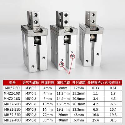 MHZL2气动手指气缸机械手夹具平行夹爪MHZ2/HFZ-10d16D20D25D32D_