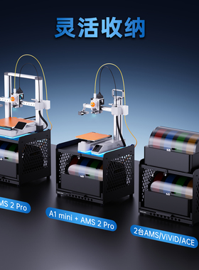 BIQU Panda Stack AMS支架增高散热收纳DIY升级A1配件适用拓竹