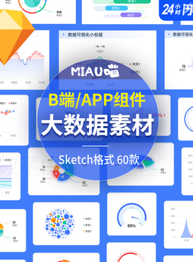Sketch格式B端后台APP浅色图表组件库SAAS平台数据3D饼图曲线60+