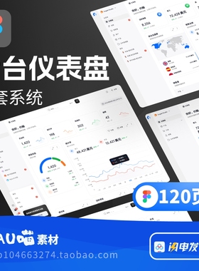 Figma格式B端浅灰色后台仪表盘Saas系统项目整套UIkit素材120页+