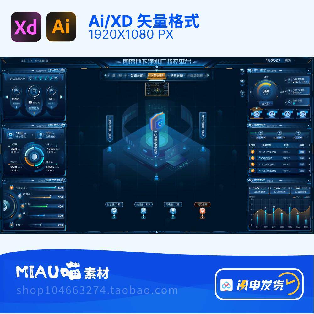 Ai/XD格式智慧园区可视化监控平台大屏立体图蓝色科技驾驶舱一张