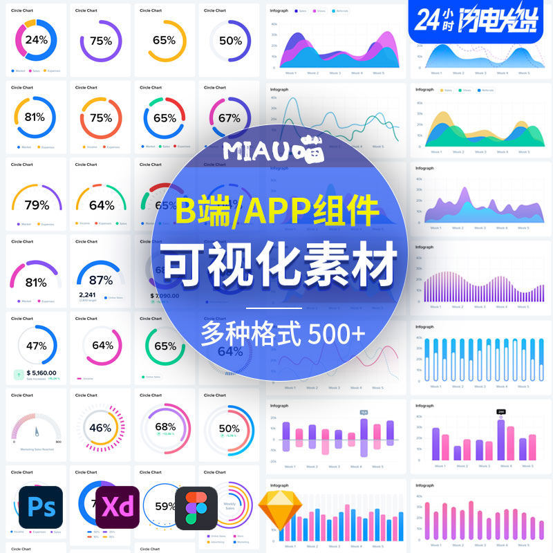 B端后台/APP组件库UI浅色仪表盘饼图多种格式500+个sketch/figma