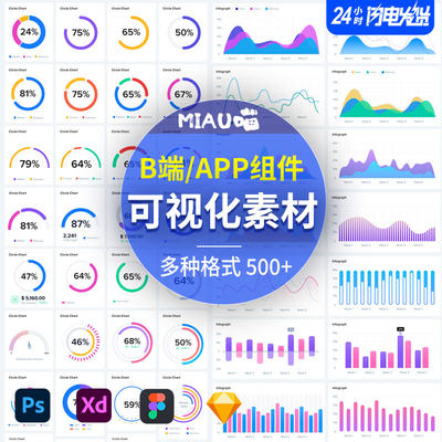 B端后台/APP组件库UI浅色仪表盘饼图多种格式500+个sketch/figma