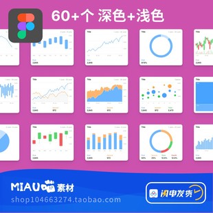 figma格式可视化ppt数据图表柱形图饼状折线统计分析深/浅色60个+
