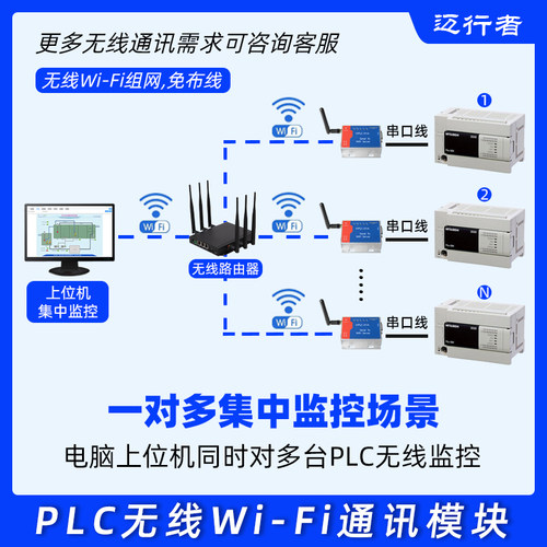 迈行者无线模块PLC免布线通讯