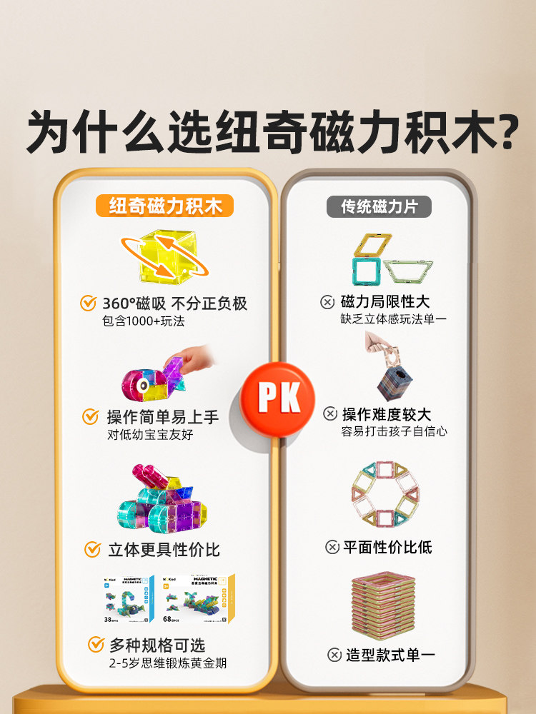 NEWQI 어린이 자기 빌딩 블록 3 차원 기하학적 대형 입자  교육 조립 장난감 소년과 소녀 선물