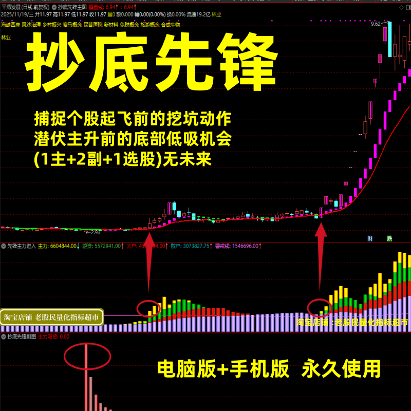 抄底先锋潜伏主升前的底部低吸机会主图股票看盘分析技术指标公式