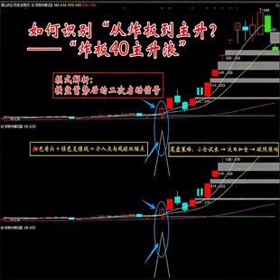 高胜率通达信金钻指标炸板模式40尾盘选股指标公式捕捉启动涨停板