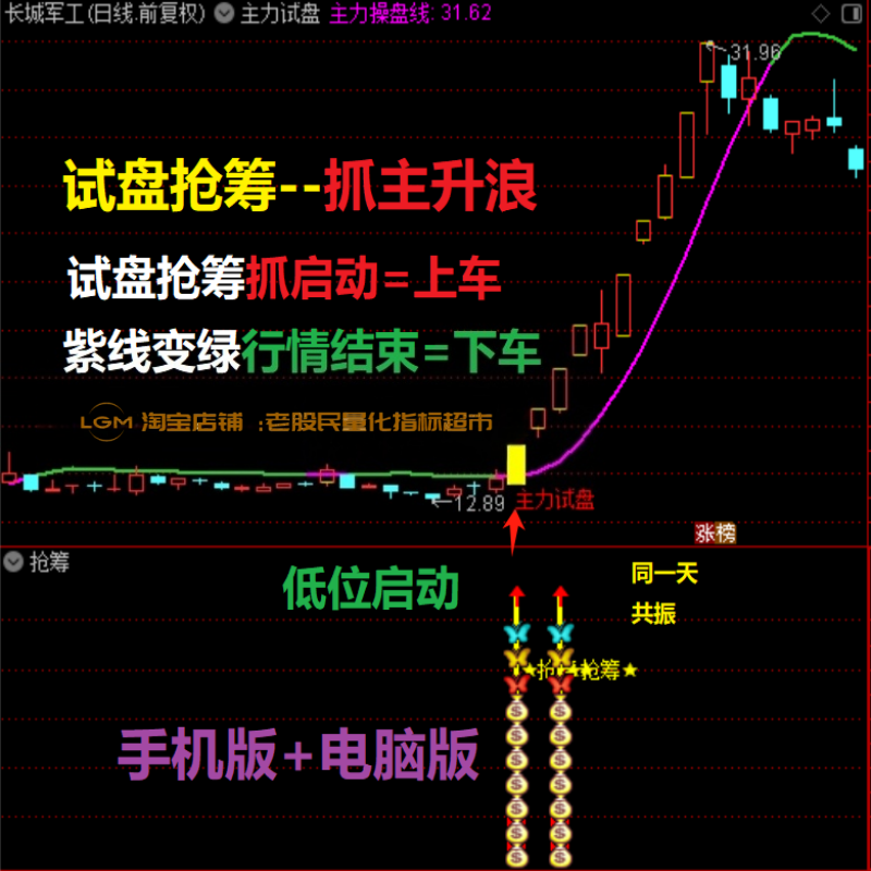 试盘抢筹抓主升浪低位启动信号共振选股炒股指标源码股票量化指标